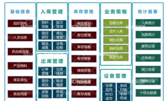 【产品动态】千亿国际机械人智能化软件升级，，，开启轮胎智能化生产新高度！